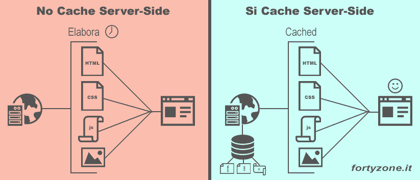 Caching Server Side